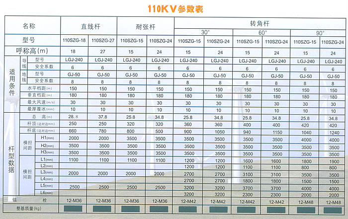 110KV䓗U