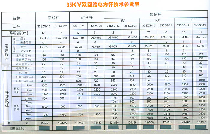 35kVp·U